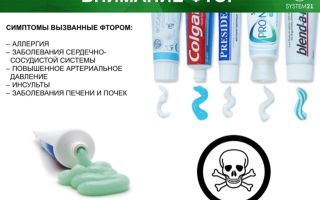 O flúor é prejudicial à pasta de dente, seu papel no corpo