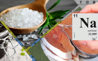 Lebensmittel, die Natrium in großen Mengen enthalten: Tabelle, Liste