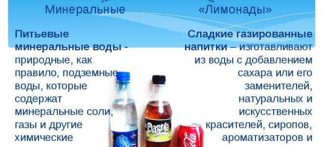 Kohlensäurehaltiges Wasser: Schaden oder Nutzen