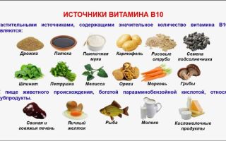 Vitamin B10: Welche Lebensmittel enthalten, Gebrauchsanweisung